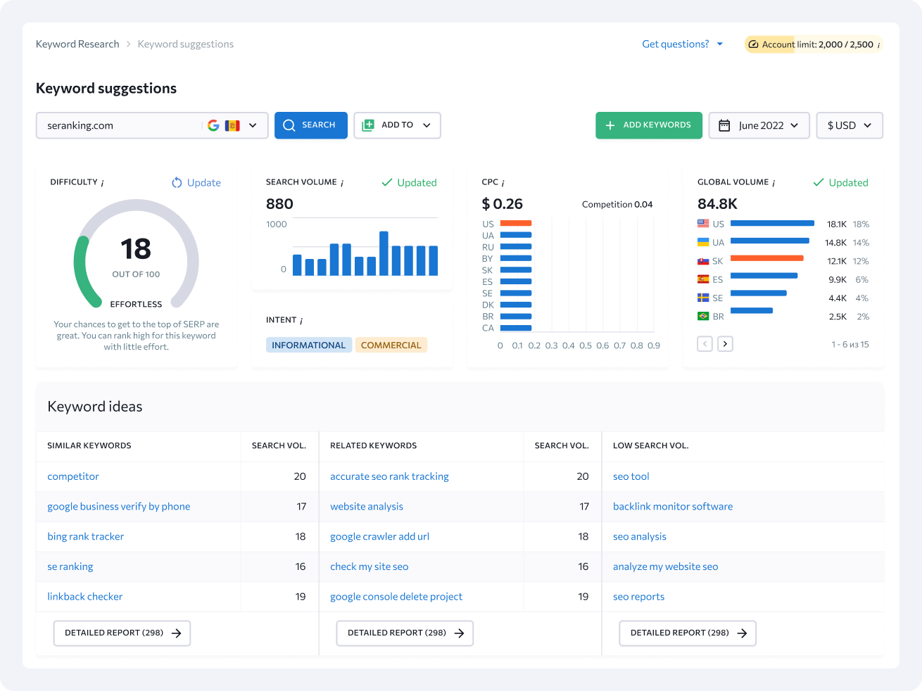 8 best SEO keyword research tools for solopreneurs in 2025 (free & paid) 2